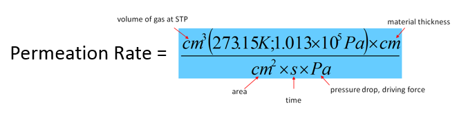 Permeation Rate Equation