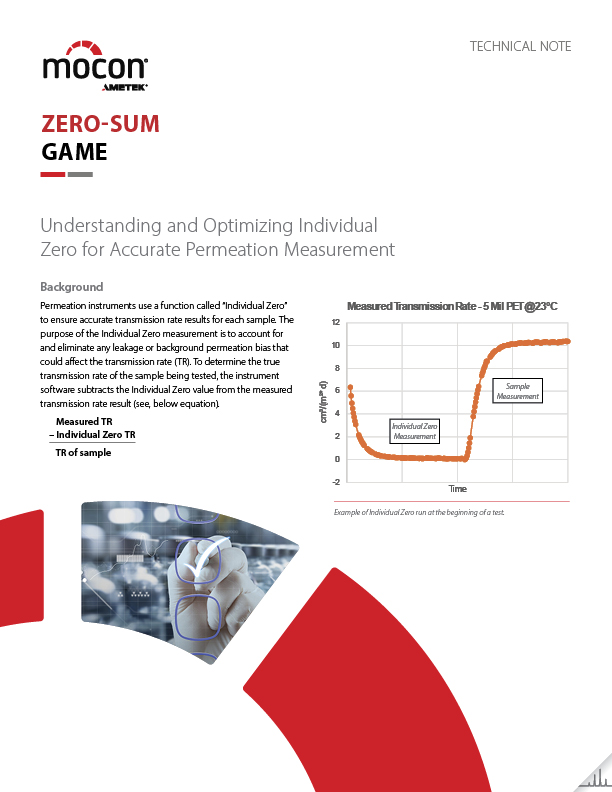 Prueba de permeabilidad del paquete prellenado con cartucho de recipiente de captura